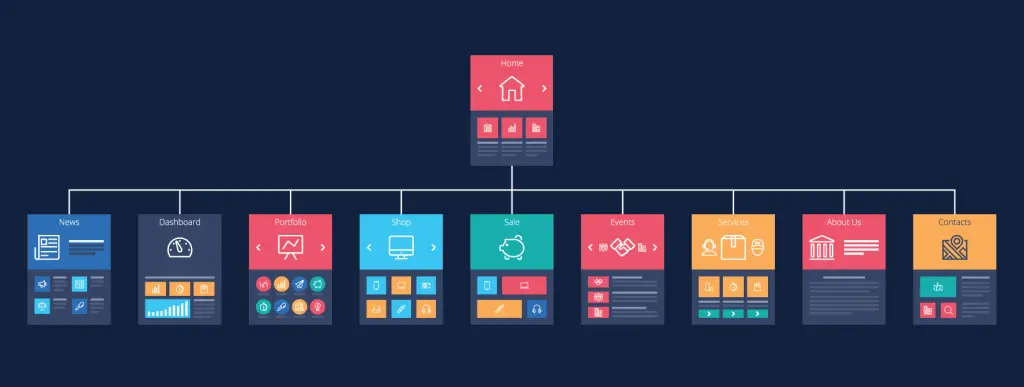 Improving site structure for better user experience.